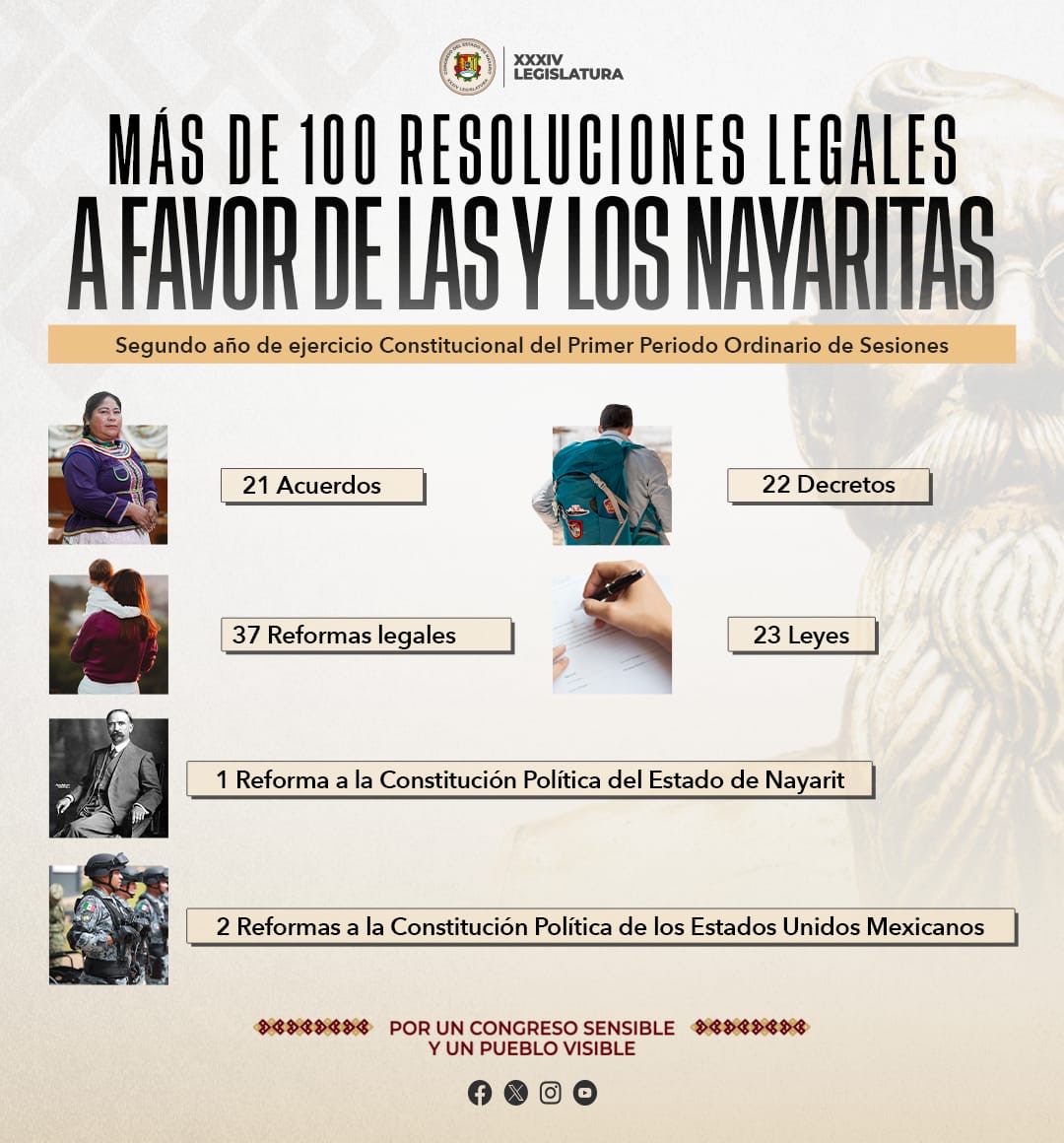 12 de febrero del 2026.-Reformas que protegen