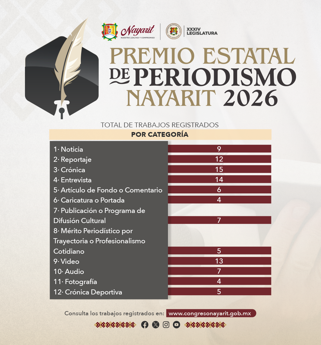 25 de mayo del 2026