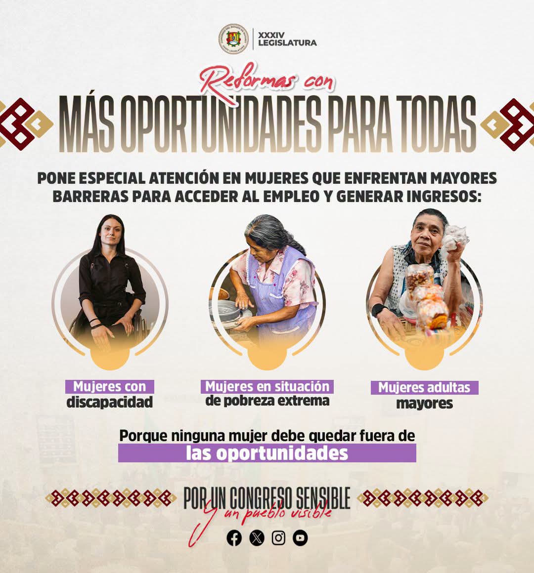 23 de octubre del 2026.-Emprendimiento